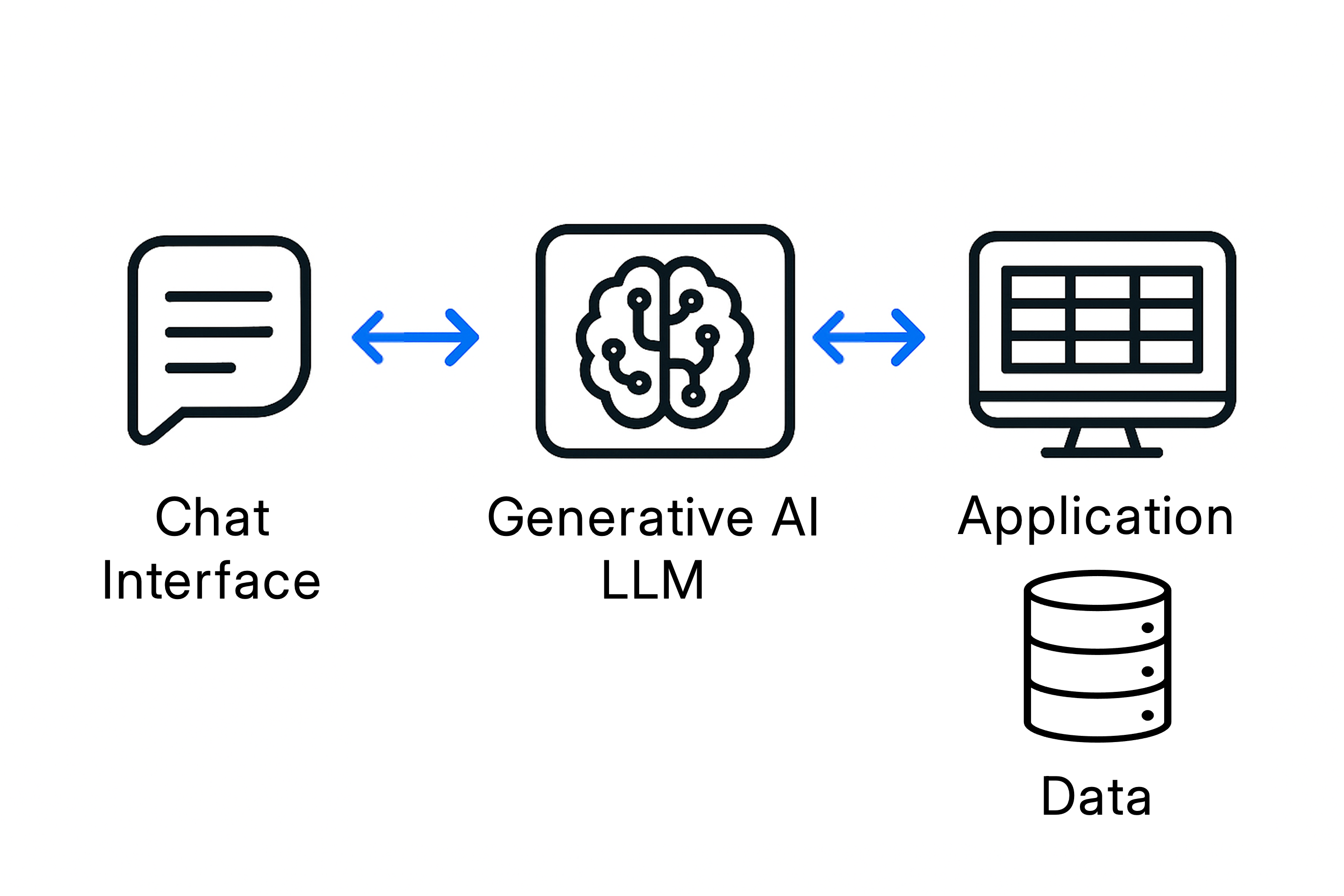 Intelligenter KI-Assistent für Ihr Unternehmen